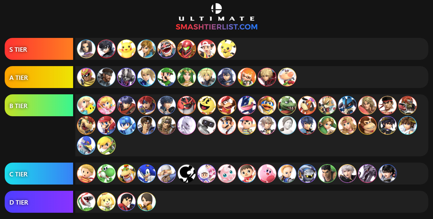 Tier List