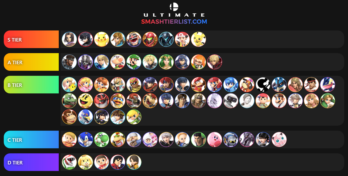 Tier List