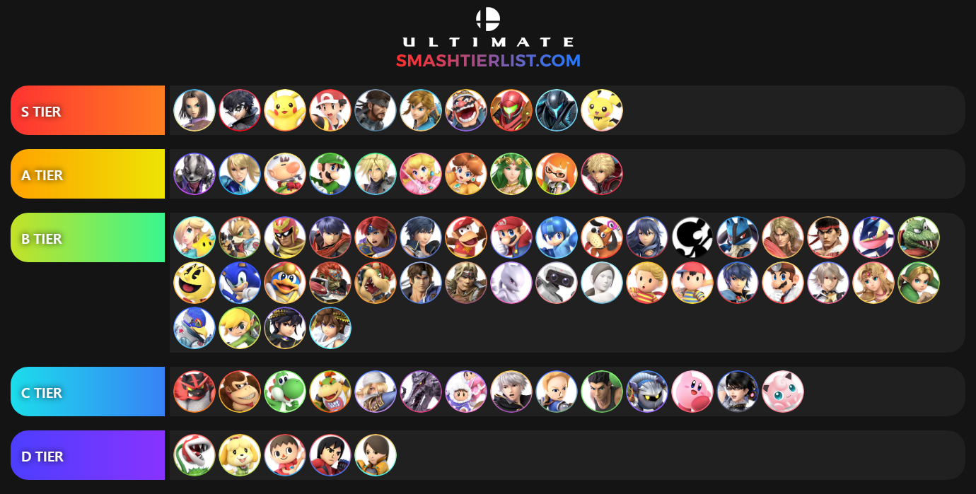 Tier List