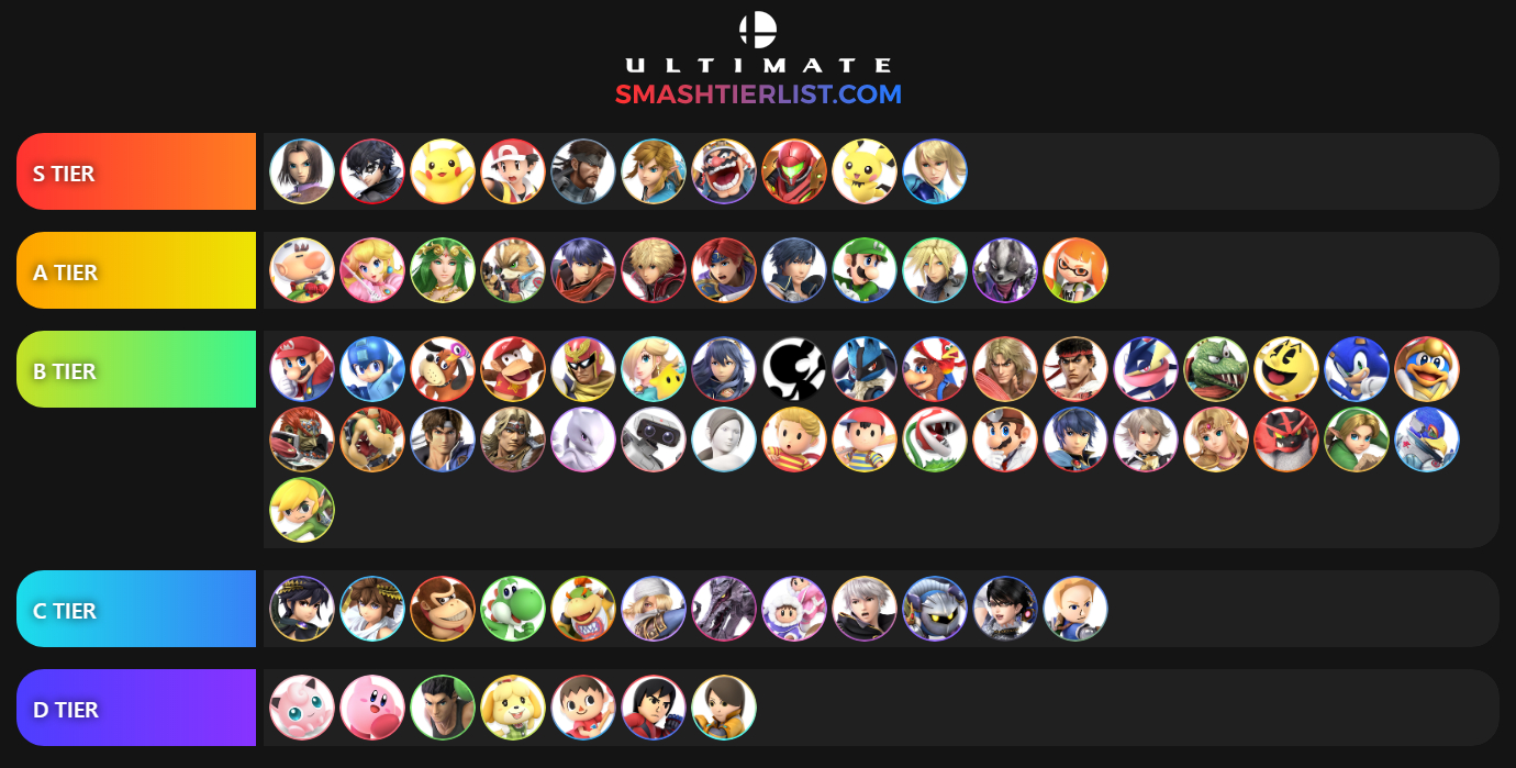 Tier List