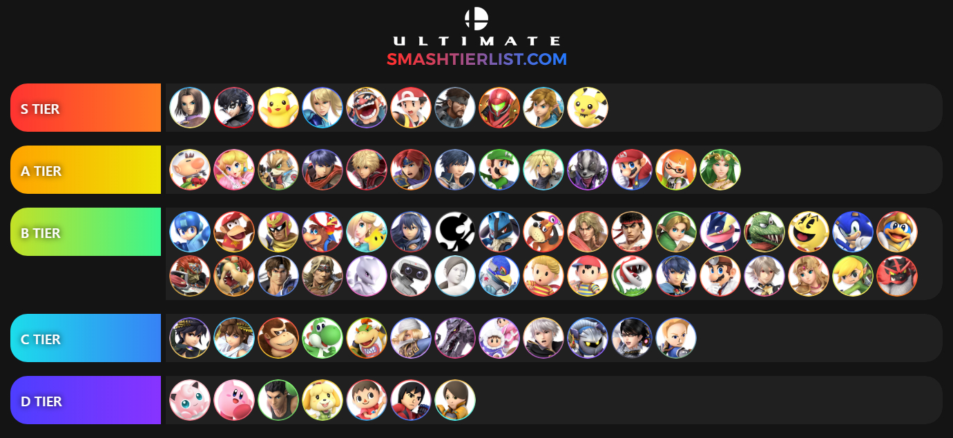 Tier List