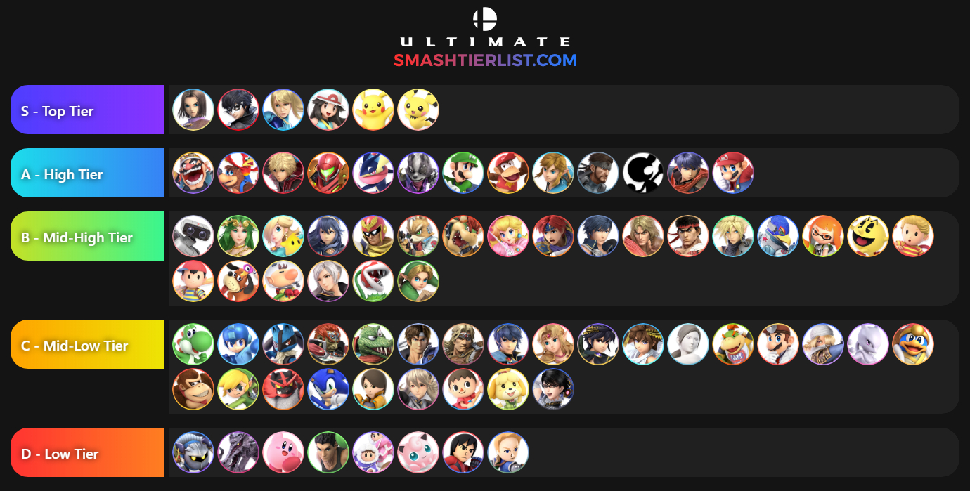 Tier List