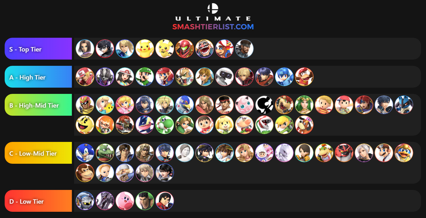 Tier List