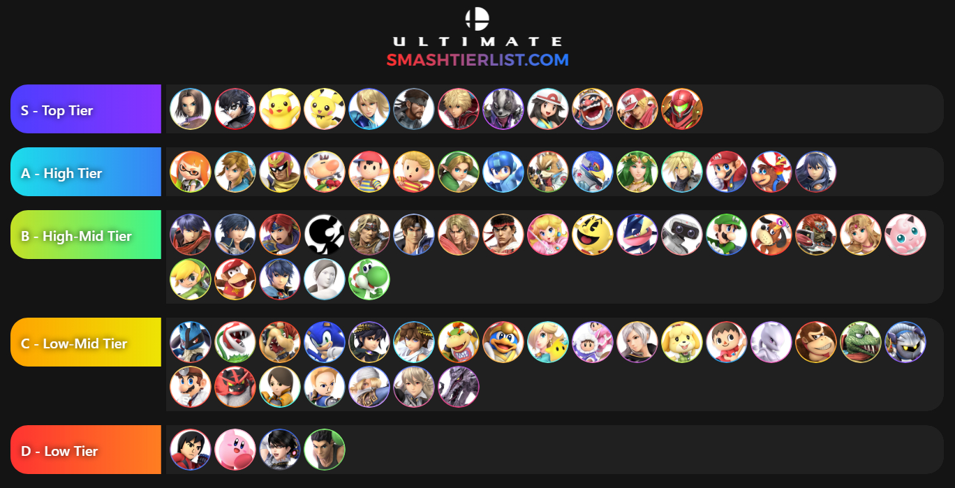 Tier List