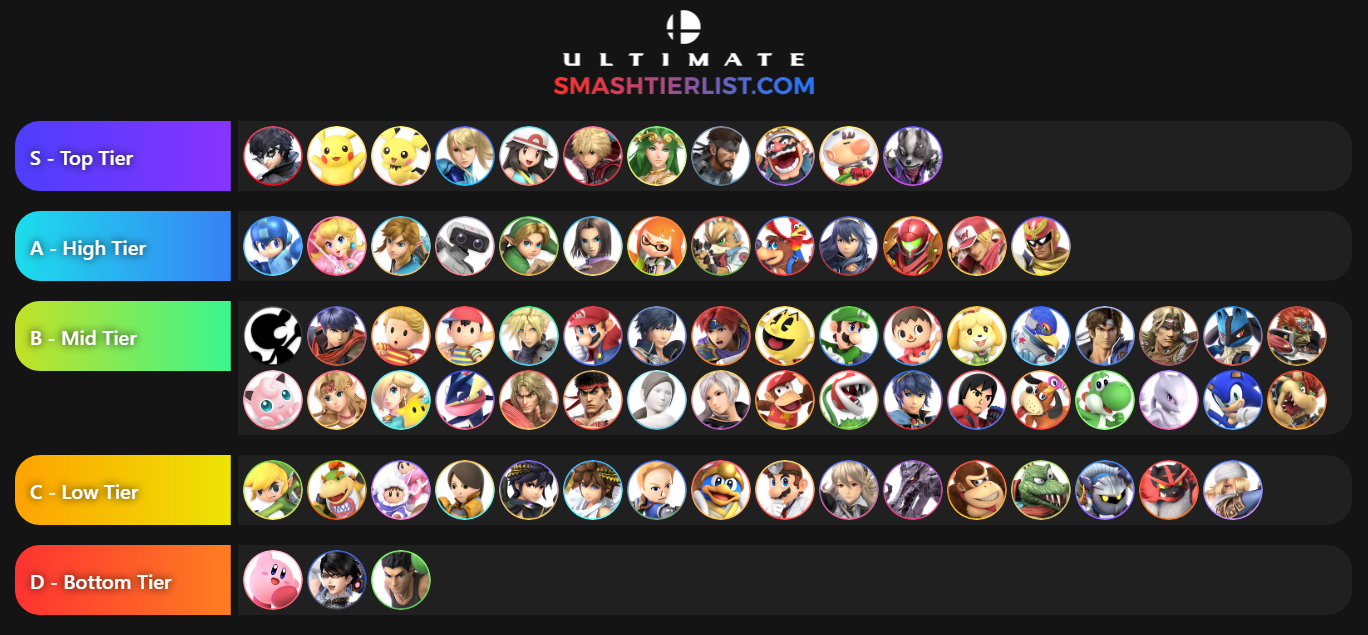 Tier List