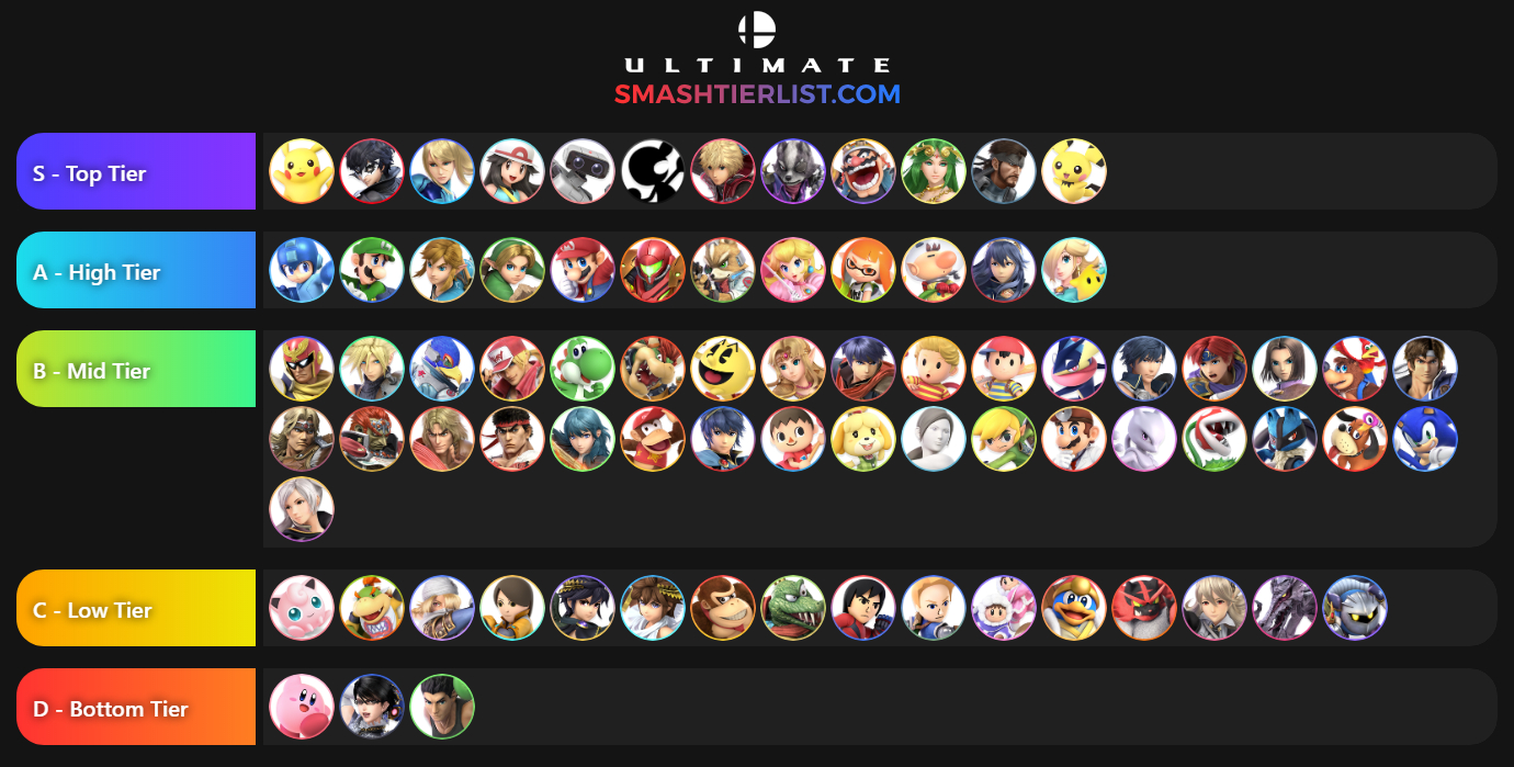 Tier List