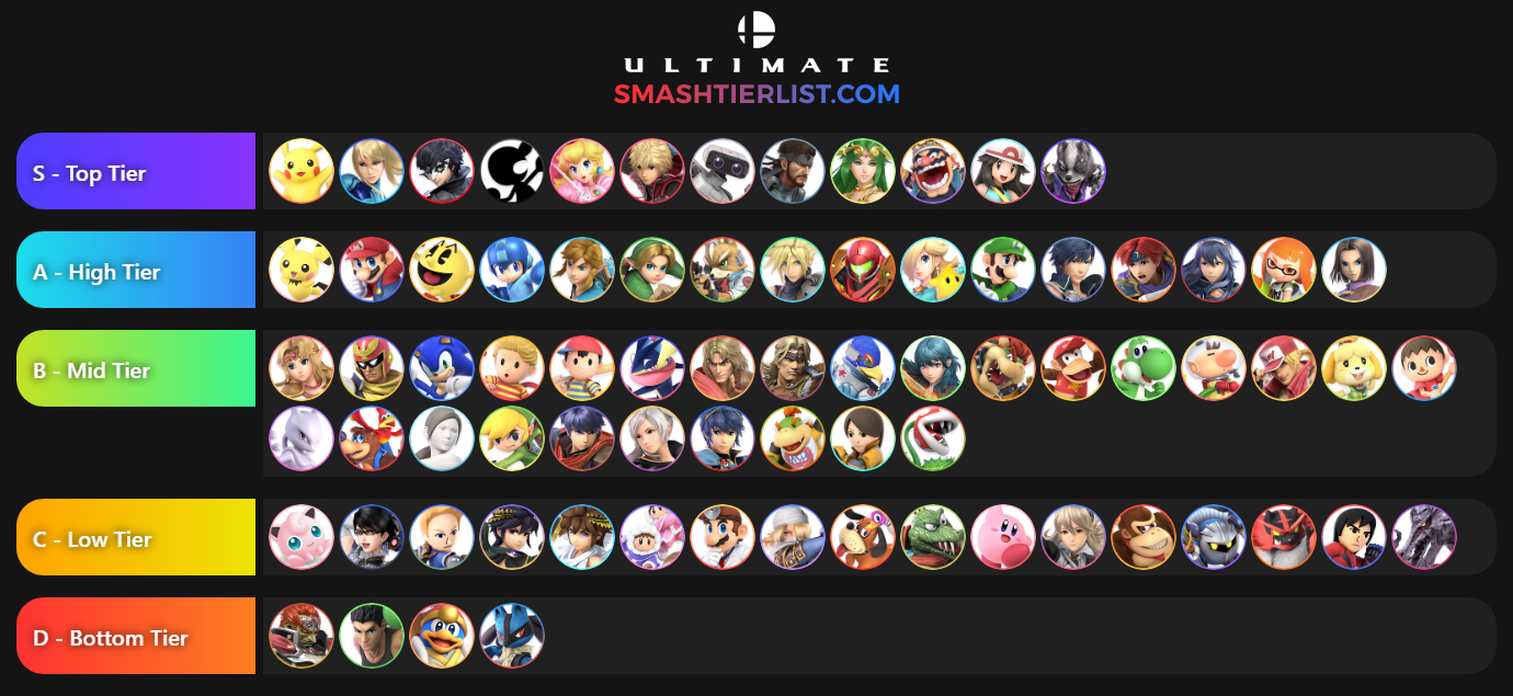 Tier List