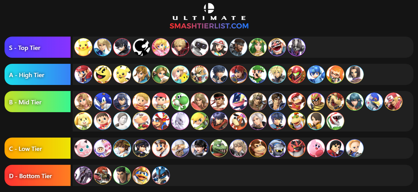 Tier List