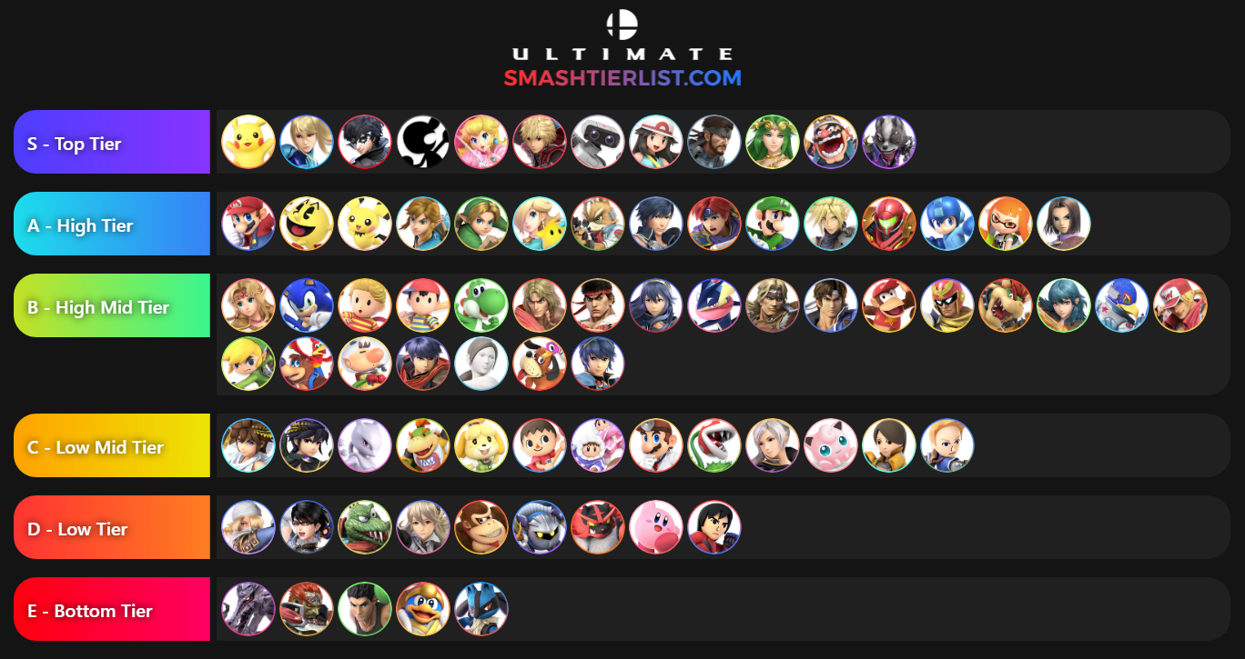 Tier List