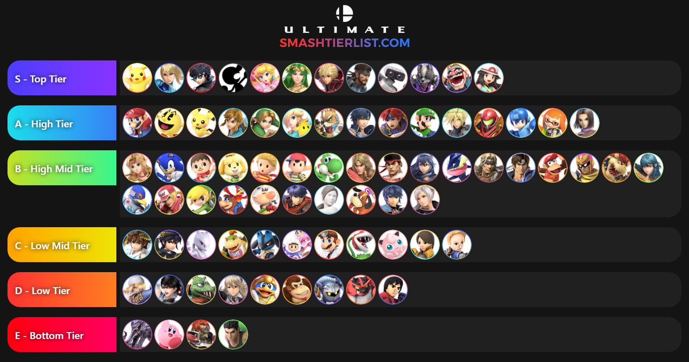 Tier List