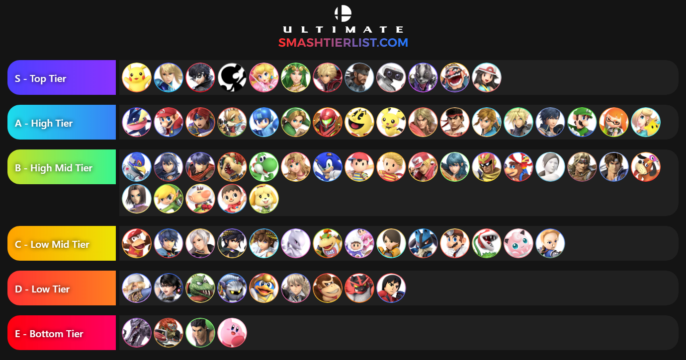 Tier List