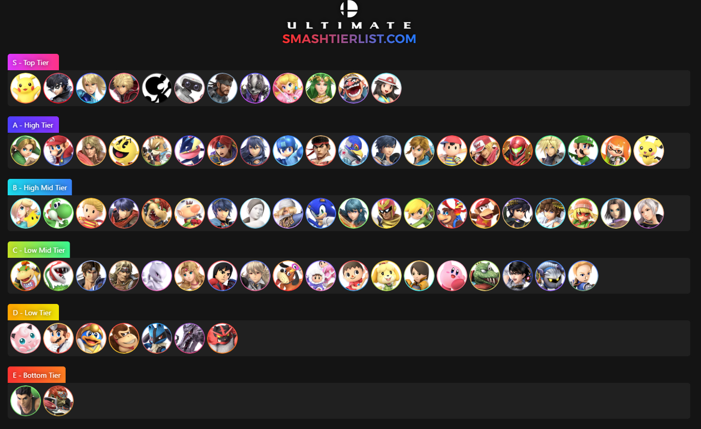 Tier List