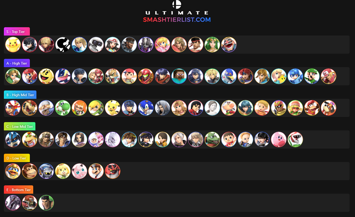 Tier List