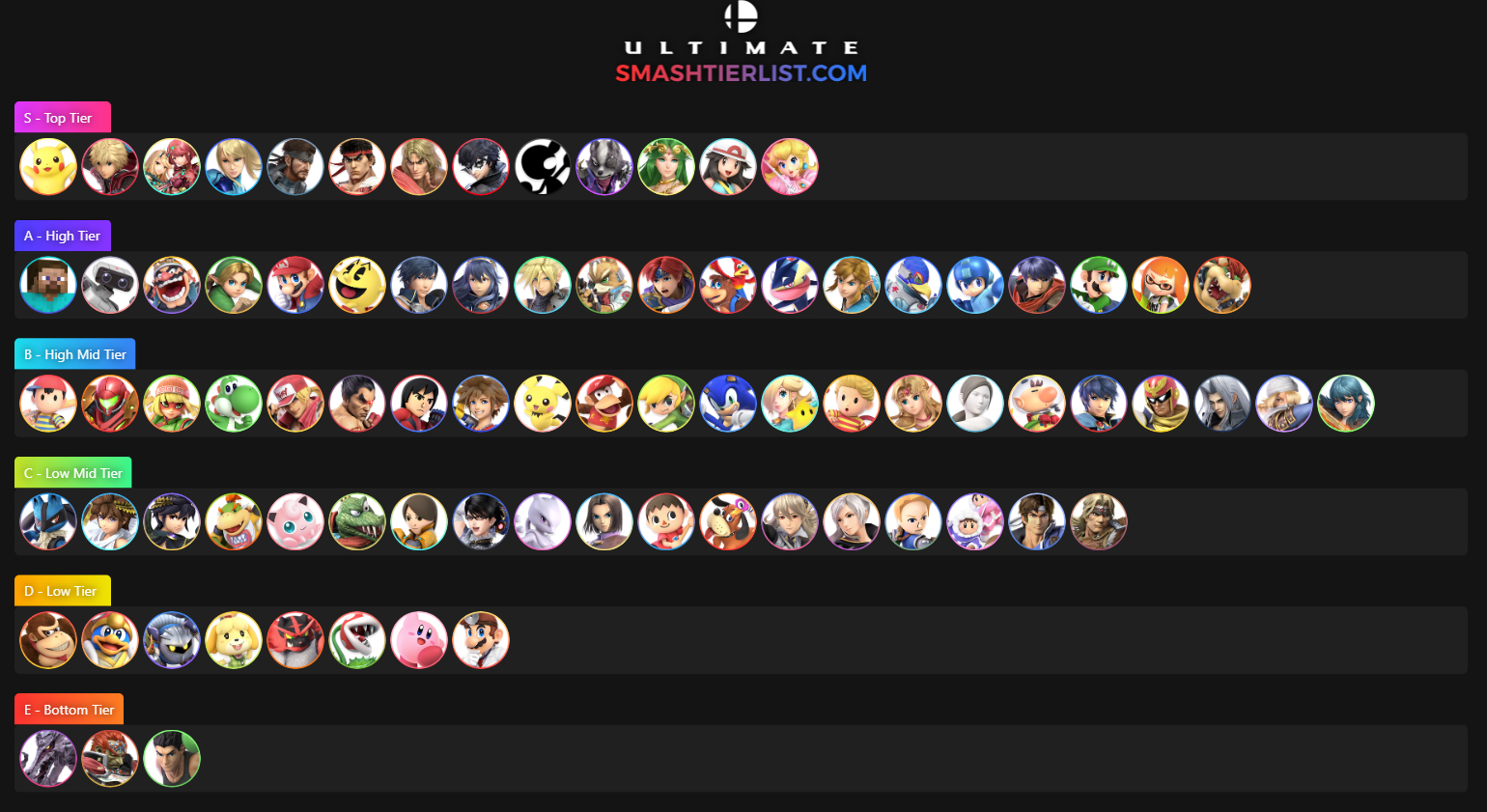 Tier List