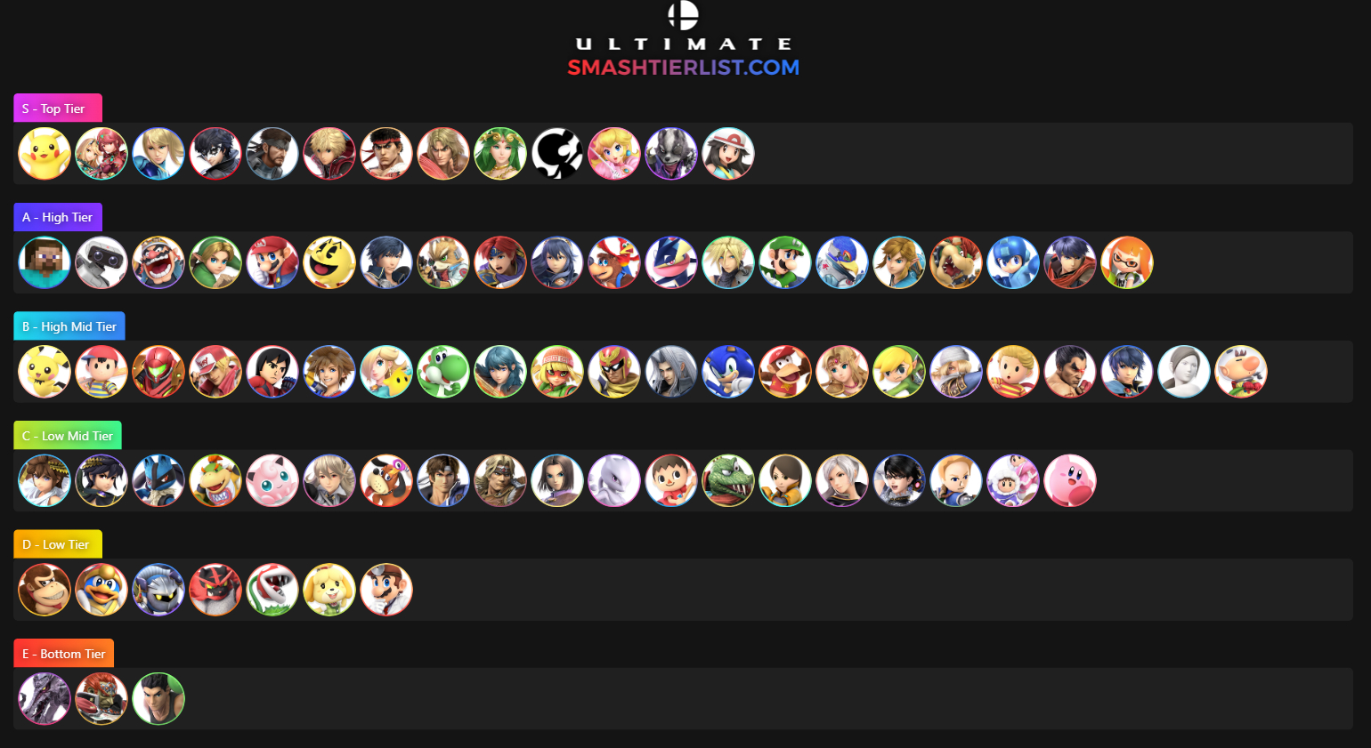 Tier List