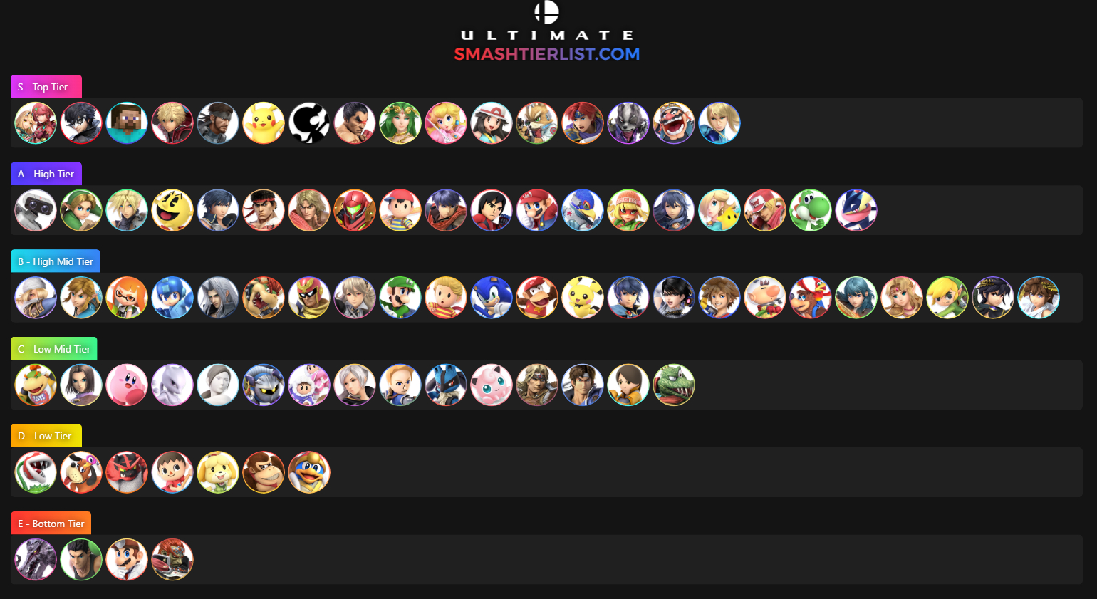 Tier List