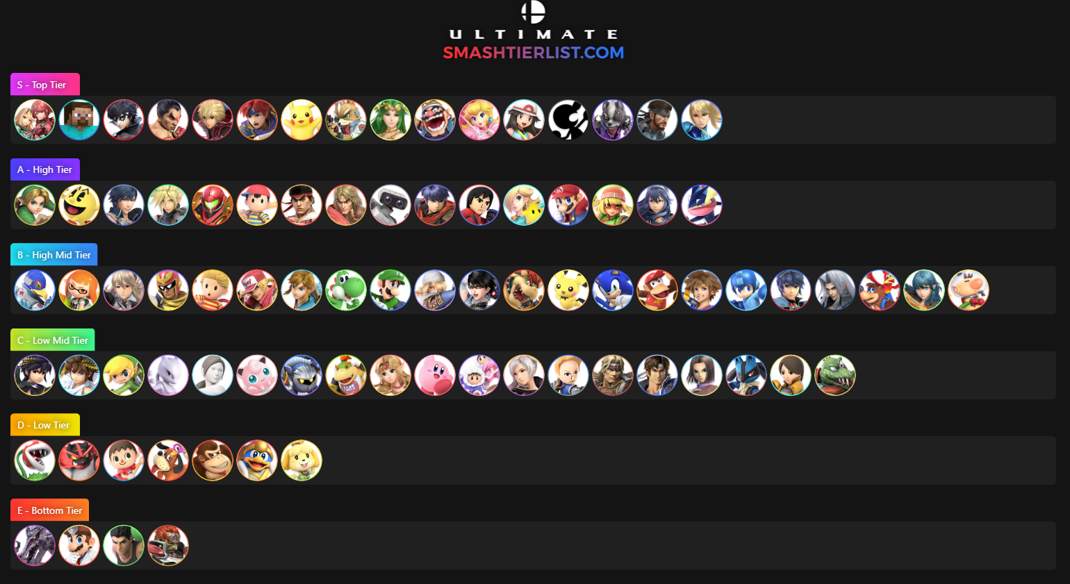 Tier List