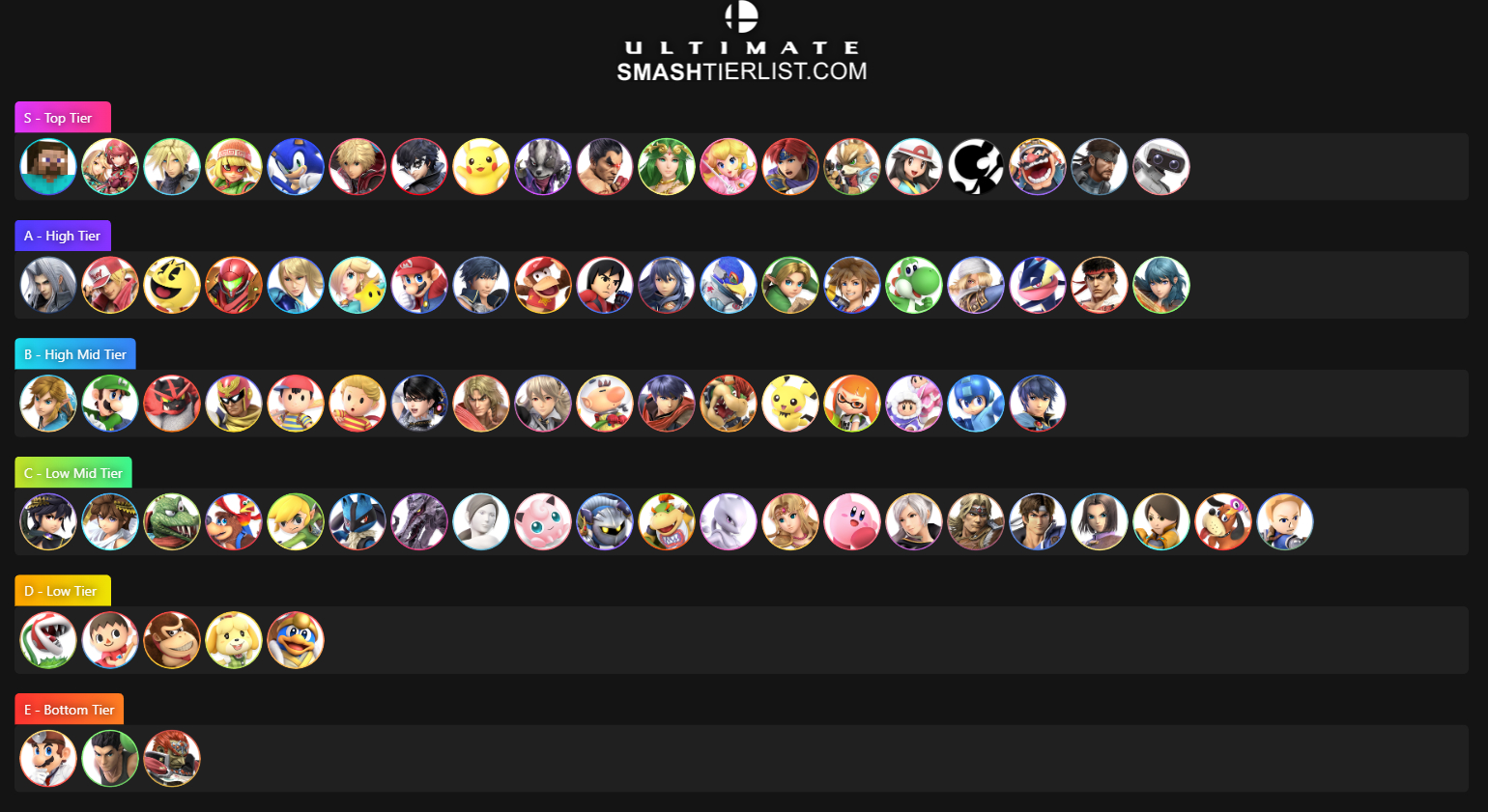 Tier List